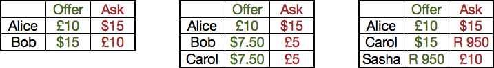 Exchange-scenarios