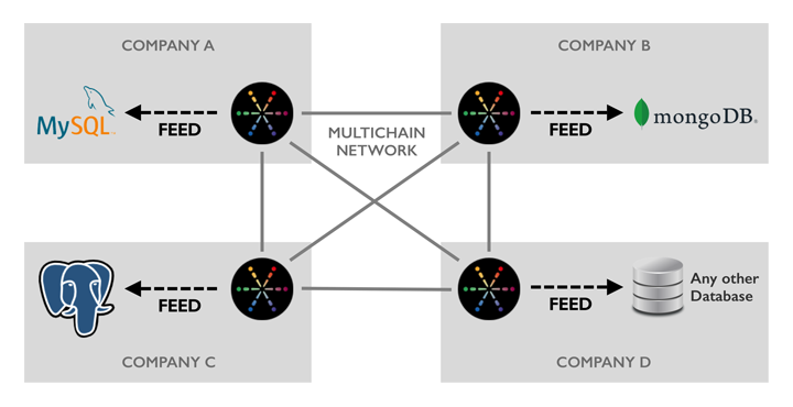 Multichain